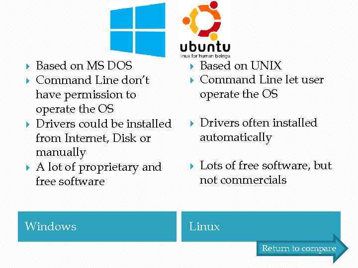  Based on MS DOS Command Line don’t have permission to operate the OS