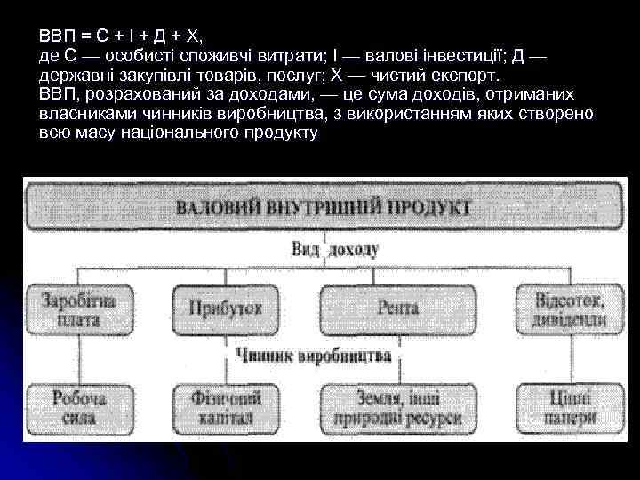 ВВП = С + І + Д + X, де С — особисті споживчі