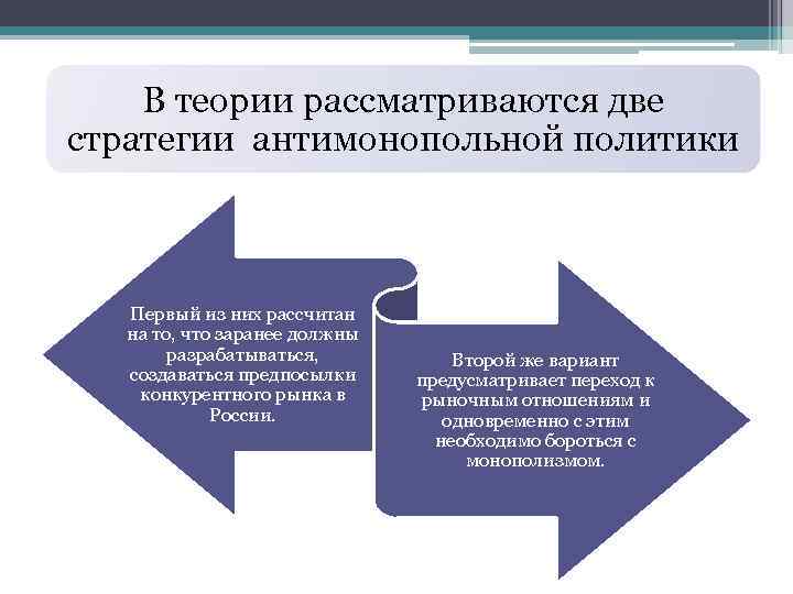 Антимонопольная политика сша презентация