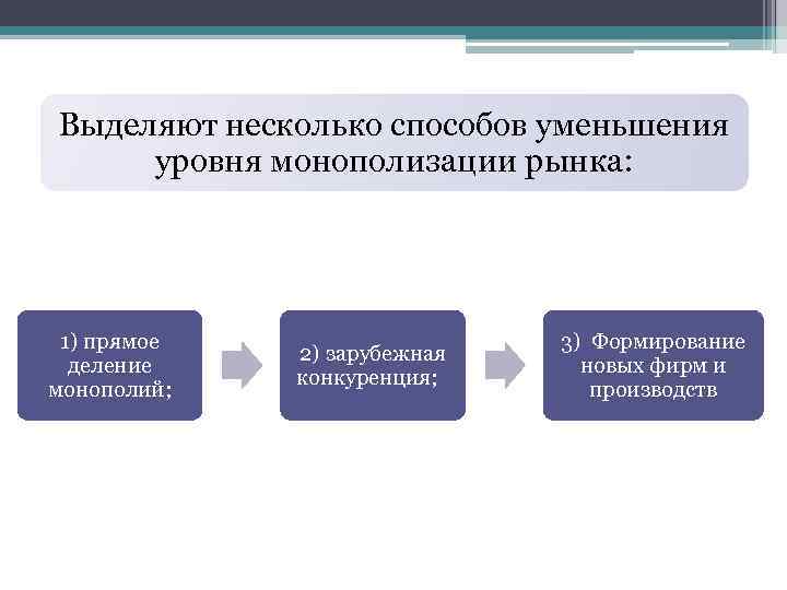 Выделяют несколько способов уменьшения уровня монополизации рынка: 1) прямое деление монополий; 2) зарубежная конкуренция;