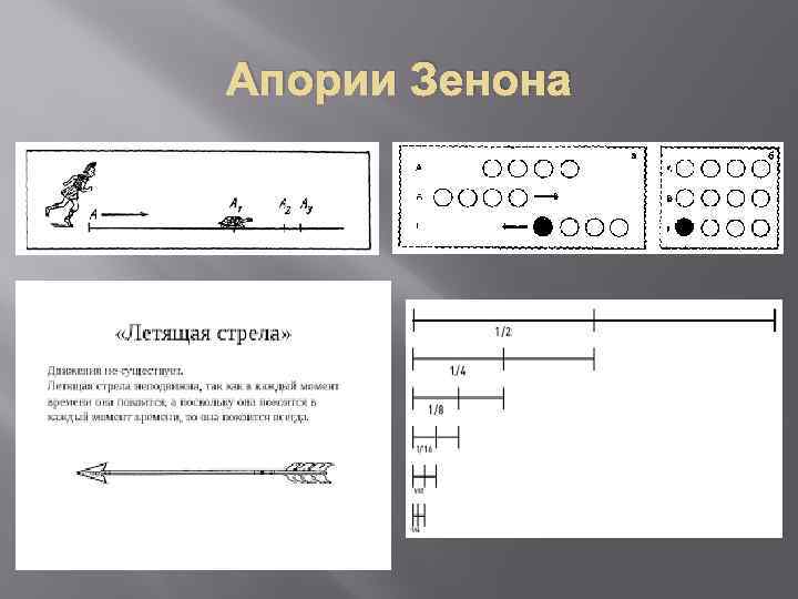 Апории Зенона 