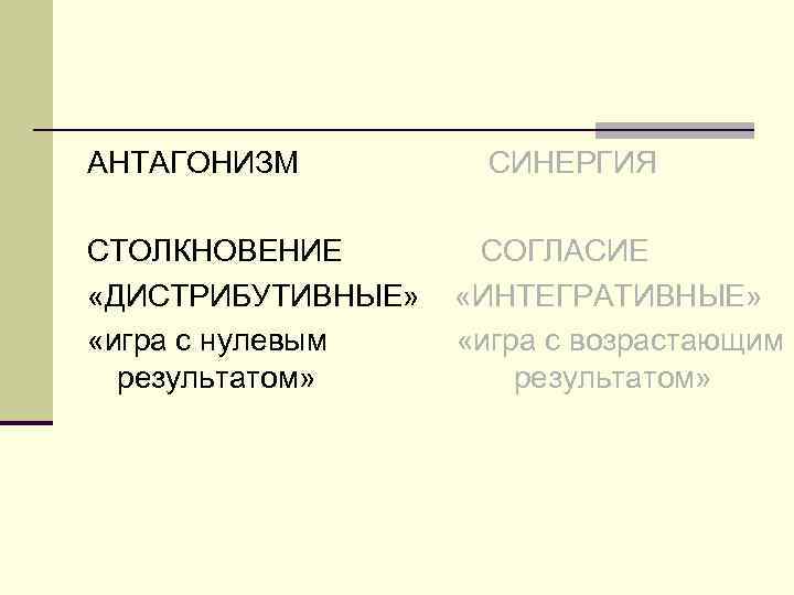 АНТАГОНИЗМ СТОЛКНОВЕНИЕ «ДИСТРИБУТИВНЫЕ» «игра с нулевым результатом» СИНЕРГИЯ СОГЛАСИЕ «ИНТЕГРАТИВНЫЕ» «игра с возрастающим результатом»