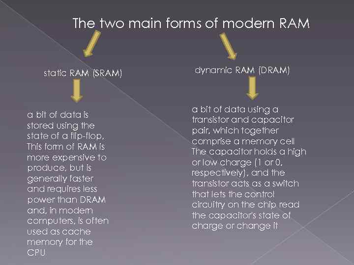 The two main forms of modern RAM static RAM (SRAM) a bit of data