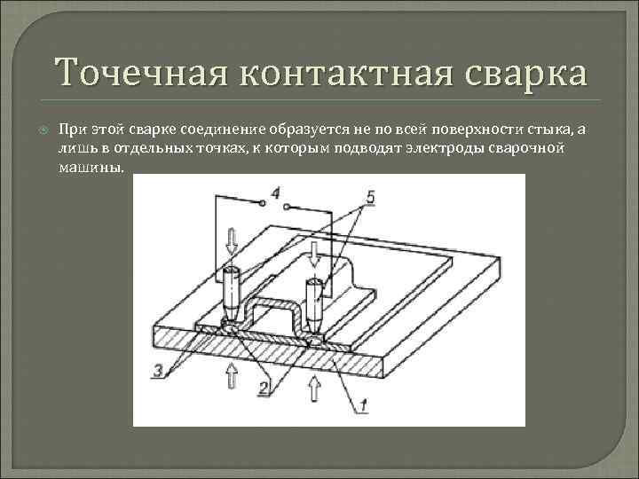 Точечная контактная сварка При этой сварке соединение образуется не по всей поверхности стыка, а