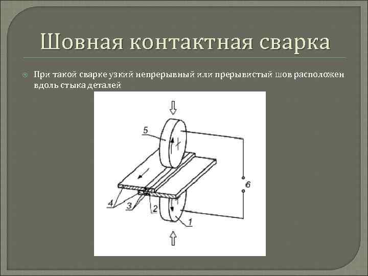 Шовная контактная сварка При такой сварке узкий непрерывный или прерывистый шов расположен вдоль стыка