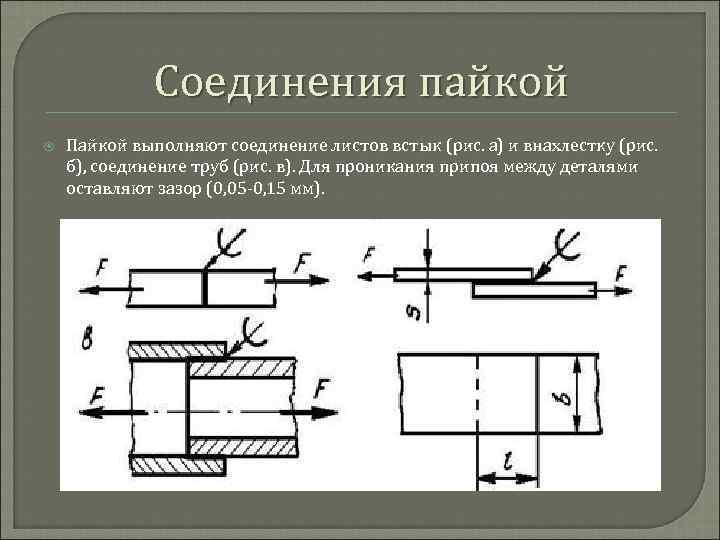 Бесплатное соединение. Клееное соединение на чертеже. Сварное клееное паяное соединение. Рисунок соединения при низкотемпературной пайке. Соединение пайкой техническая механика.