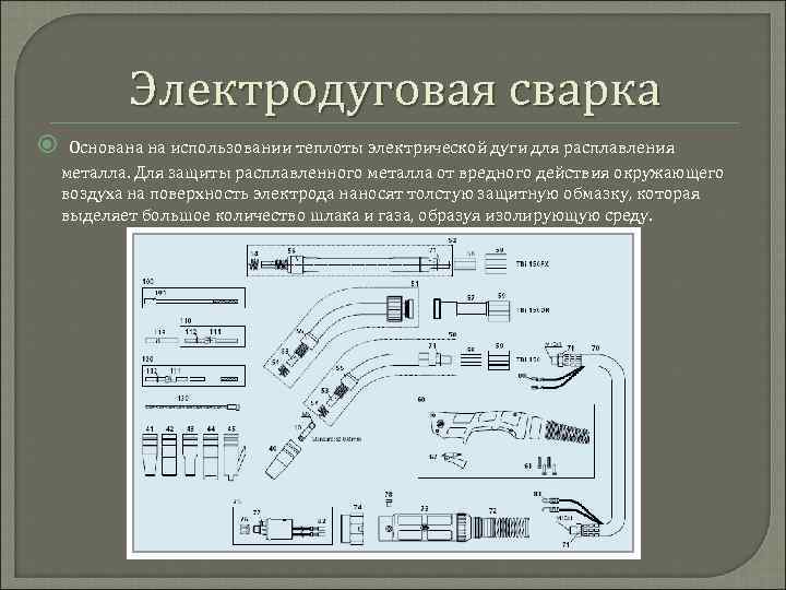 Электродуговая сварка Основана на использовании теплоты электрической дуги для расплавления металла. Для защиты расплавленного