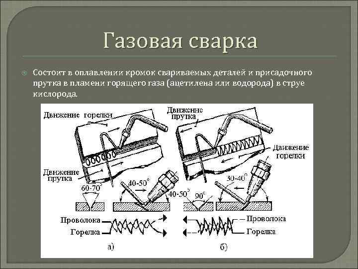 Газовая сварка Состоит в оплавлении кромок свариваемых деталей и присадочного прутка в пламени горящего