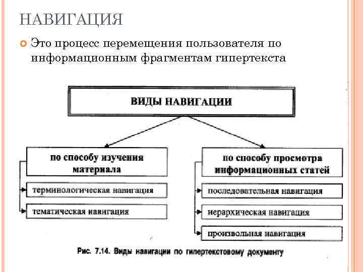 Процесс перемещения. Виды навигации.