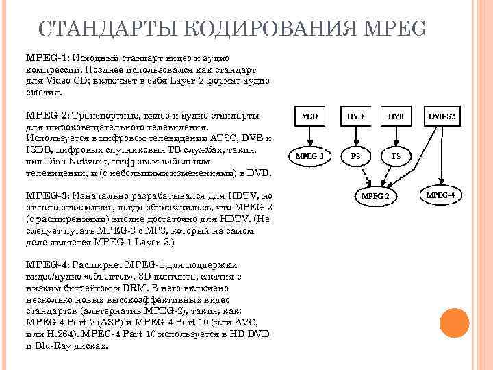 Стандарты сжатия