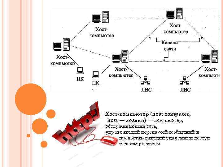 Таблица хост. Хост компьютер. Хост компьютер это в информатике. Хост в сети это. Хост это простыми словами.