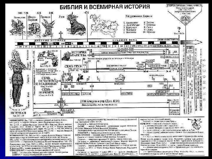 Мировая история в схемах