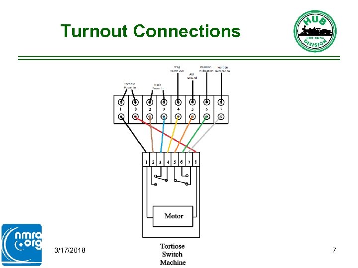 Turnout Connections 3/17/2018 7 