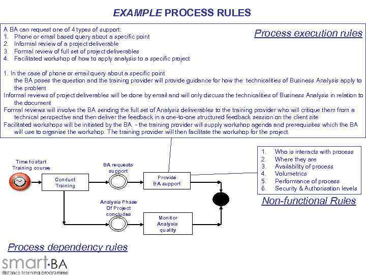 EXAMPLE PROCESS RULES A BA can request one of 4 types of support: 1.
