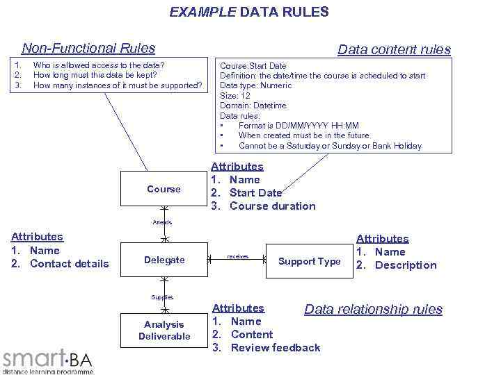 EXAMPLE DATA RULES Non-Functional Rules 1. 2. 3. Who is allowed access to the