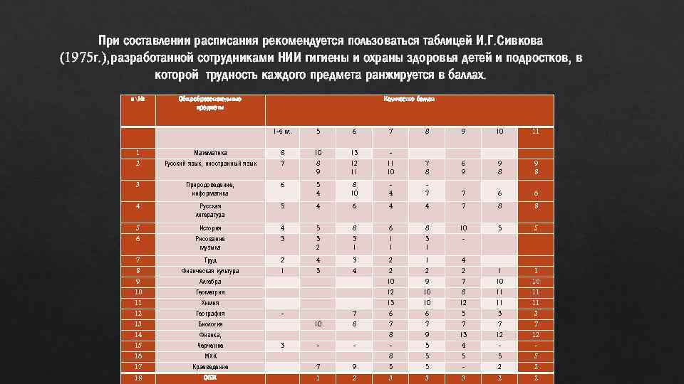 При составлении расписания рекомендуется пользоваться таблицей И. Г. Сивкова (1975 г. ), разработанной сотрудниками