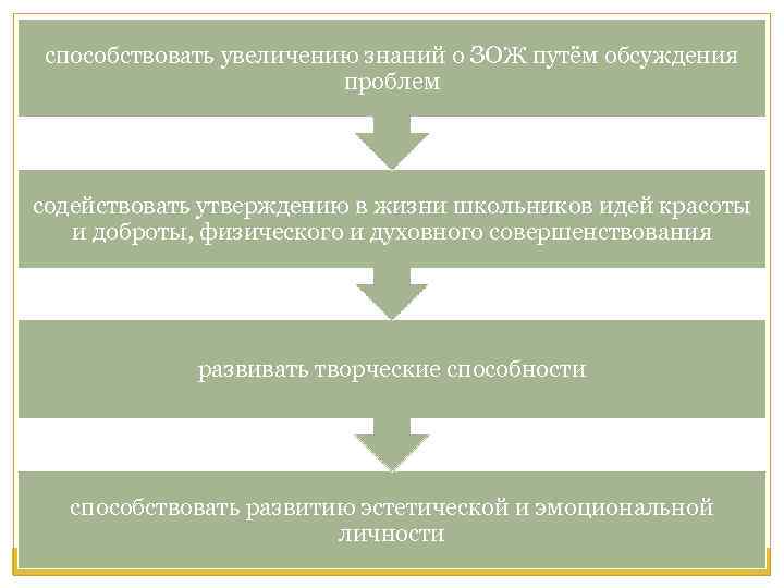 способствовать увеличению знаний о ЗОЖ путём обсуждения проблем содействовать утверждению в жизни школьников идей