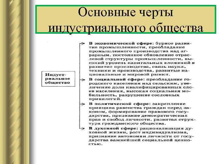 Основные черты индустриального общества 