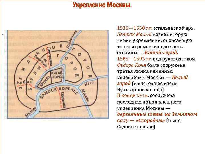 Укрепление Москвы. 1535— 1538 гг: итальянский арх. Петрок Малый возвел вторую линия укреплений, опоясавшую