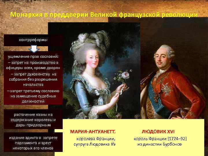 Монархия в преддверии Великой французской революции контрреформы ущемление прав сословий: – запрет на производство