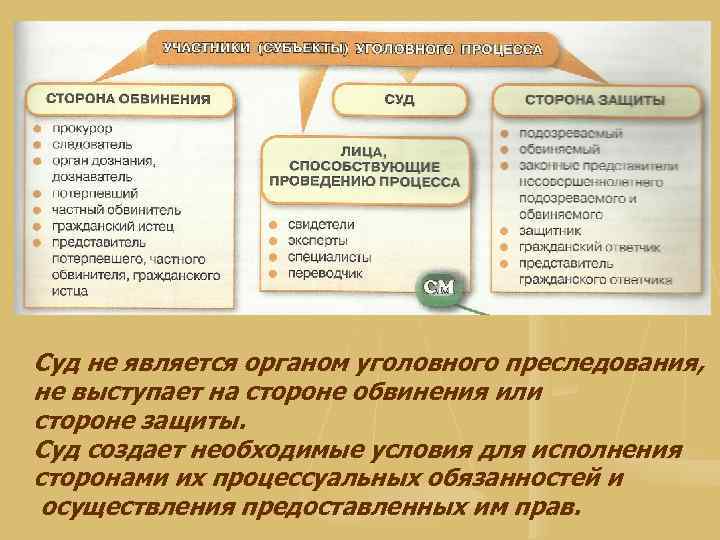 Классификация участников уголовного судопроизводства схема