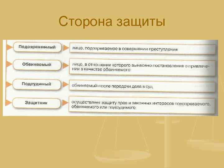 Участники уголовного судопроизводства со стороны обвинения схема