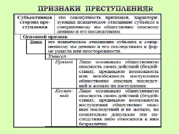 ПРИЗНАКИ ПРЕСТУПЛЕНИЯ 