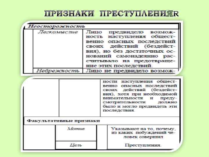 ПРИЗНАКИ ПРЕСТУПЛЕНИЯ 
