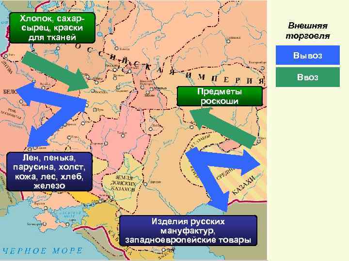 Хлопок, сахарсырец, краски для тканей Внешняя торговля Вывоз Ввоз Предметы роскоши Лен, пенька, парусина,