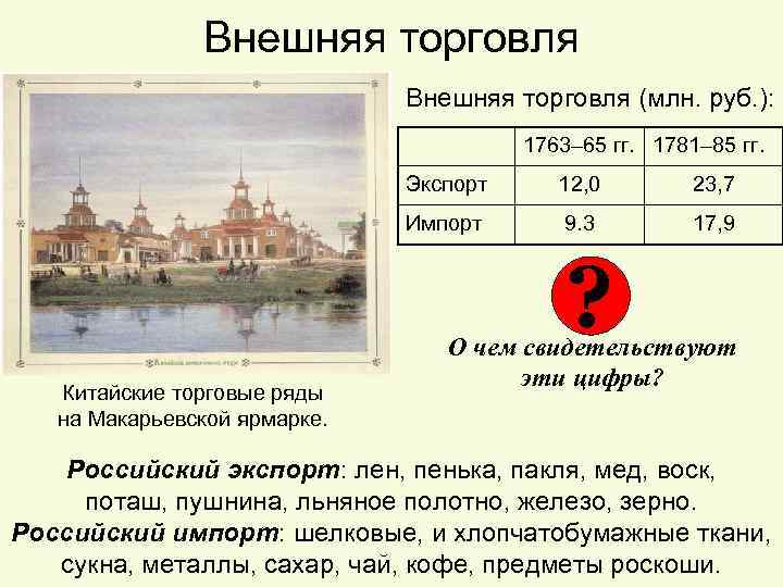 Внешняя торговля (млн. руб. ): 1763– 65 гг. 1781– 85 гг. Экспорт 12, 0