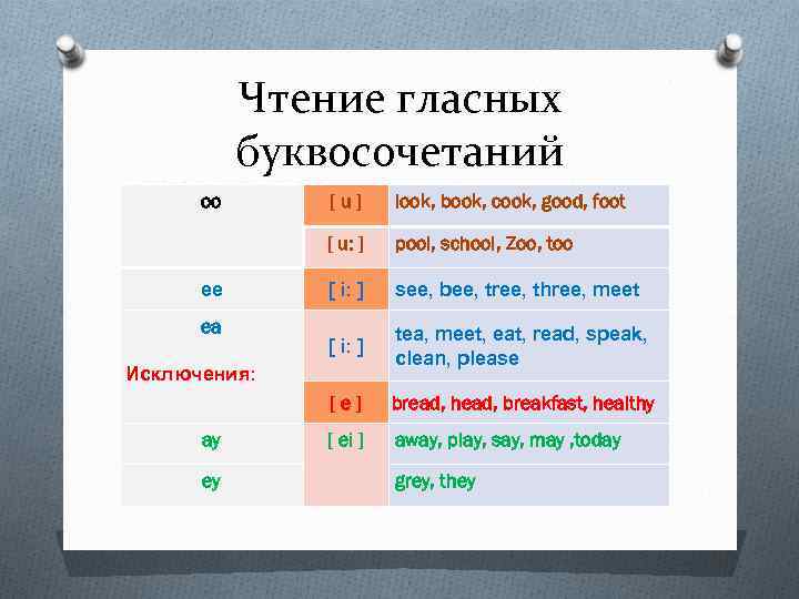 Распределите слова по правилам чтения. Чтение гласных буквосочетаний. Чтение ВУКВО сочитаний. Правила чтение буквосочетаний гласных. Чтение некоторых согласных буквосочетаний.