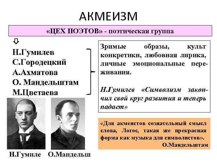 АКМЕИЗМ «ЦЕХ ПОЭТОВ» - поэтическая группа Н. Гумилев С. Городецкий А. Ахматова О. Мандельштам