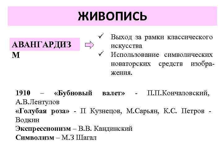 ЖИВОПИСЬ АВАНГАРДИЗ М ü Выход за рамки классического искусства ü Использование символических новаторских средств