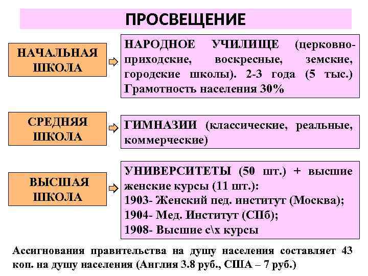 Презентация серебряный век история 9 класс