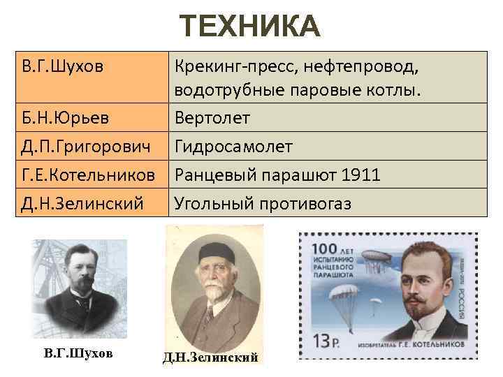 ТЕХНИКА В. Г. Шухов Крекинг-пресс, нефтепровод, водотрубные паровые котлы. Б. Н. Юрьев Вертолет Д.