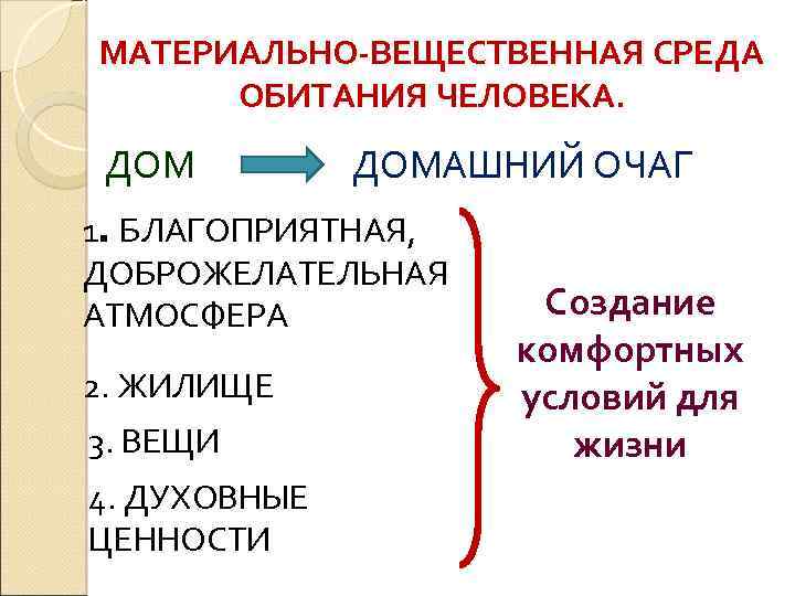 МАТЕРИАЛЬНО-ВЕЩЕСТВЕННАЯ СРЕДА ОБИТАНИЯ ЧЕЛОВЕКА. ДОМАШНИЙ ОЧАГ 1. БЛАГОПРИЯТНАЯ, ДОБРОЖЕЛАТЕЛЬНАЯ АТМОСФЕРА 2. ЖИЛИЩЕ 3. ВЕЩИ