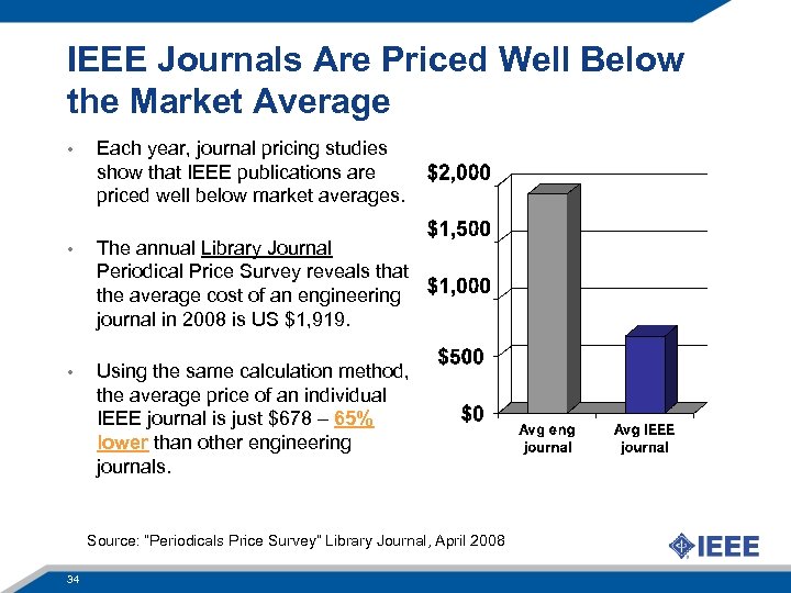 IEEE Journals Are Priced Well Below the Market Average • • • Each year,