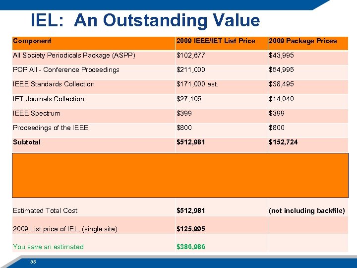 IEL: An Outstanding Value Component 2009 IEEE/IET List Price 2009 Package Prices All Society