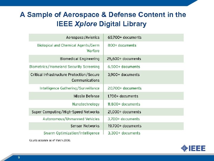 A Sample of Aerospace & Defense Content in the IEEE Xplore Digital Library 9