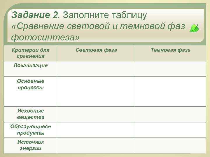 Задание 2. Заполните таблицу «Сравнение световой и темновой фаз фотосинтеза» Критерии для сравнения Локализация