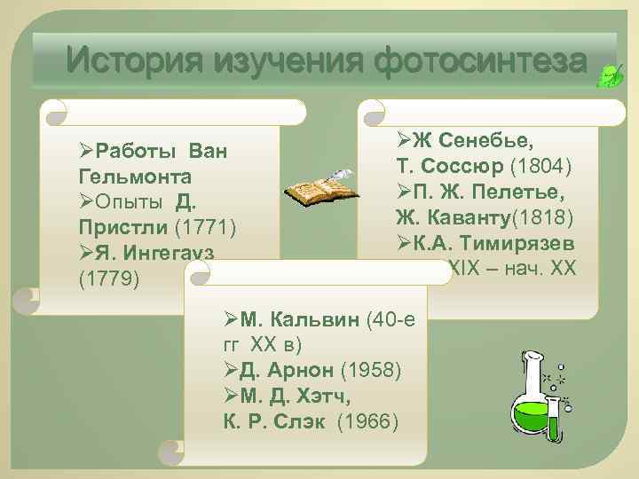 История изучения фотосинтеза ØЖ Сенебье, Т. Соссюр (1804) ØП. Ж. Пелетье, Ж. Каванту(1818) ØК.