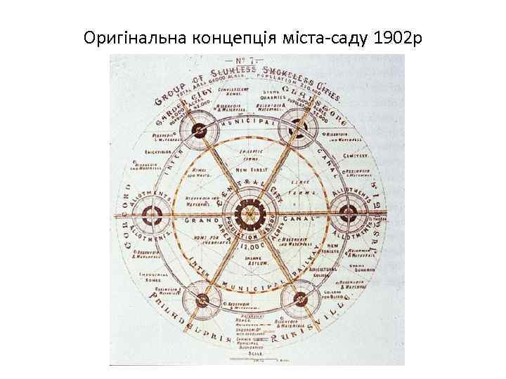 Оригінальна концепція міста-саду 1902 р 