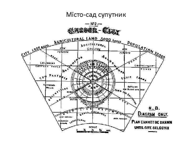Місто-сад супутник 
