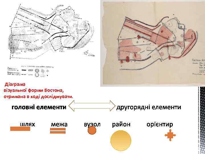 Діаграма візуальної форми Бостона, отримана в ході досліджувати. 