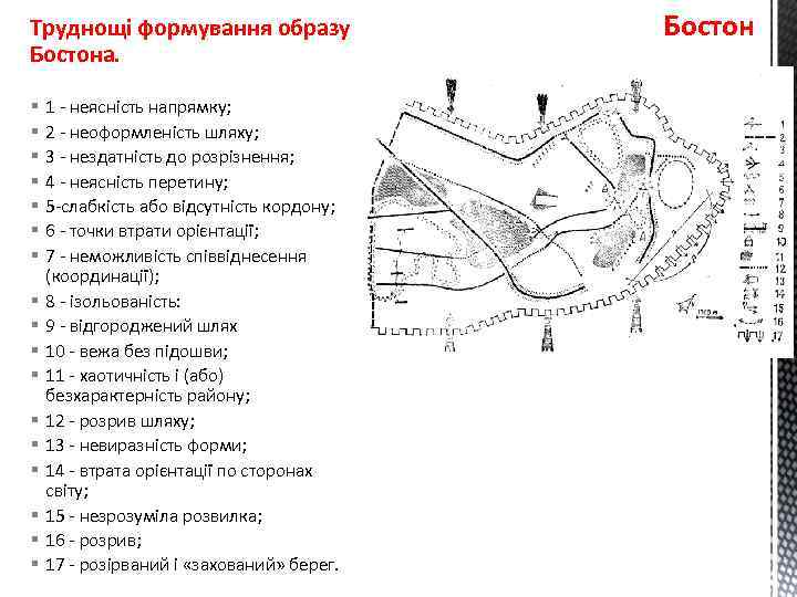Труднощі формування образу Бостона. § § § § § 1 - неясність напрямку; 2