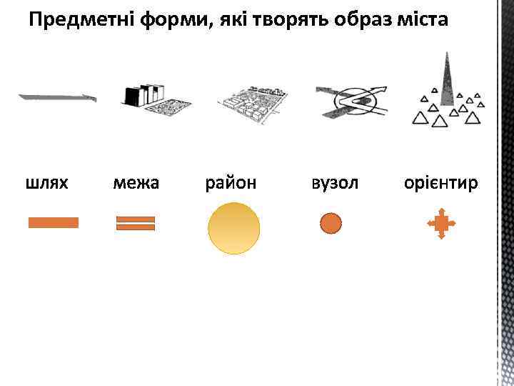 Предметні форми, які творять образ міста 