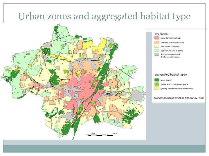 Urban zones and aggregated habitat type 