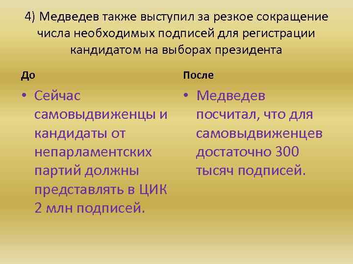 4) Медведев также выступил за резкое сокращение числа необходимых подписей для регистрации кандидатом на