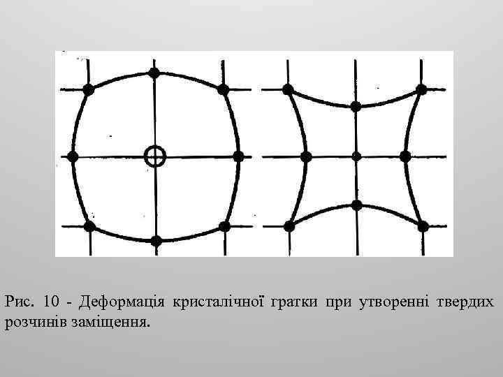 Рис. 10 - Деформація кристалічної гратки при утворенні твердих розчинів заміщення. 