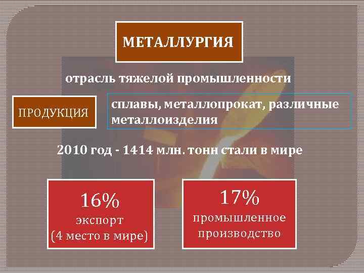 МЕТАЛЛУРГИЯ отрасль тяжелой промышленности ПРОДУКЦИЯ сплавы, металлопрокат, различные металлоизделия 2010 год - 1414 млн.